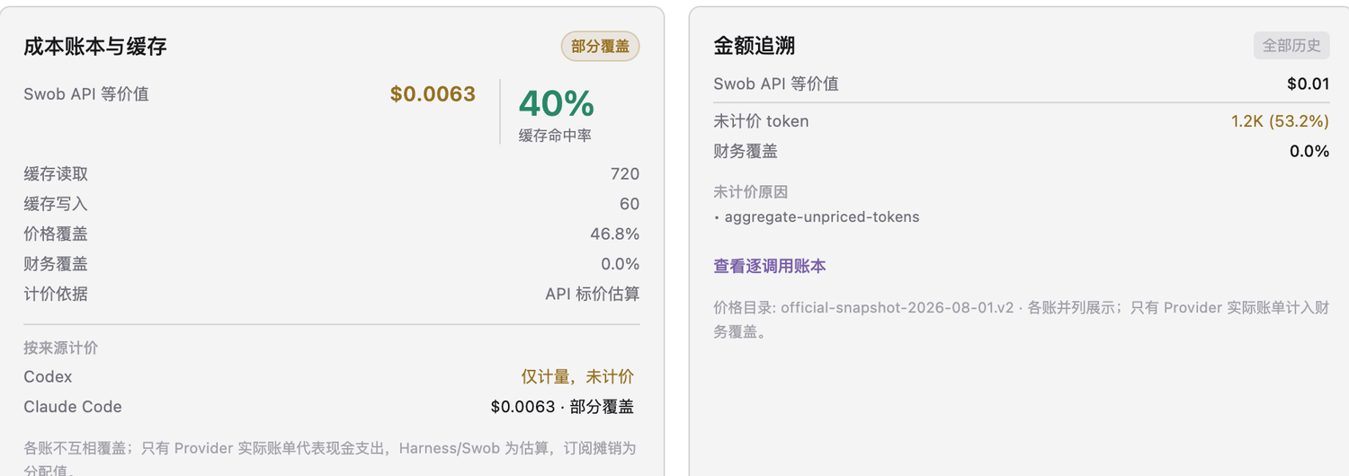 Swob 成本与缓存:区分 API 等价价值、缓存命中、未计价 token 和财务覆盖