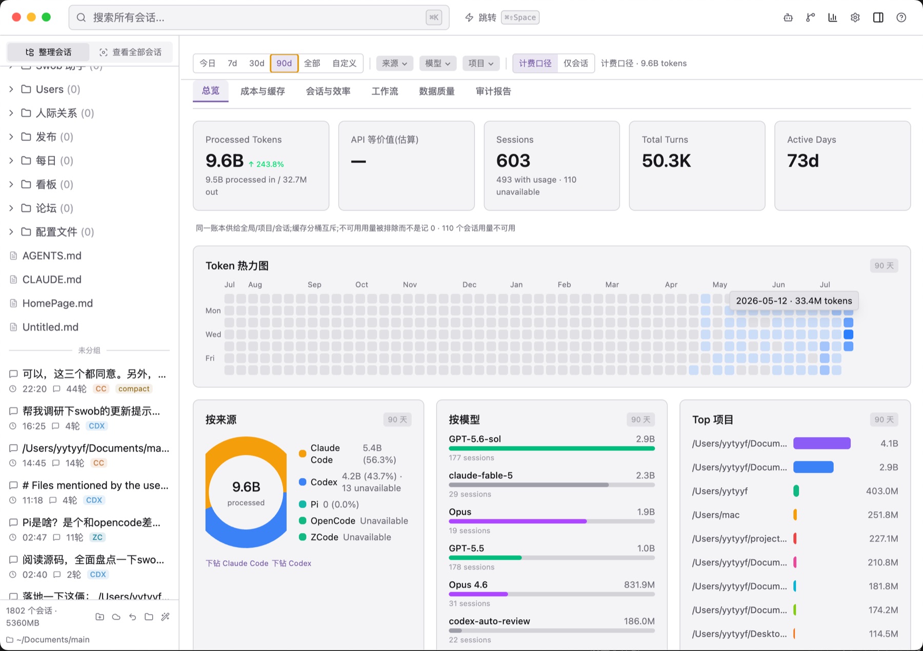 Swob Insights: tokens, sessions, active days, heatmap